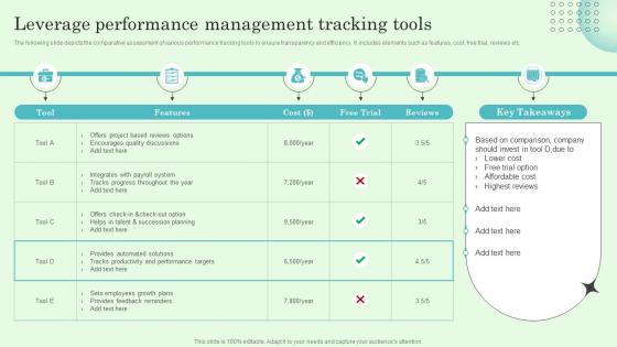 Leverage Performance Management Tracking Tools Implementing Effective Performance