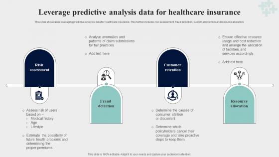 Leverage Predictive Analysis Data For Healthcare Insurance