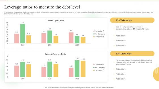 Leverage Ratios To Measure The Debt Level Ultimate Guide To Financial Planning