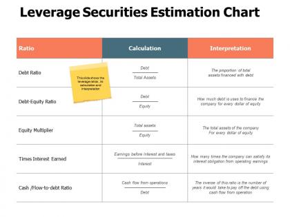 Leverage securities estimation chart equity multiplier ppt powerpoint presentation professional