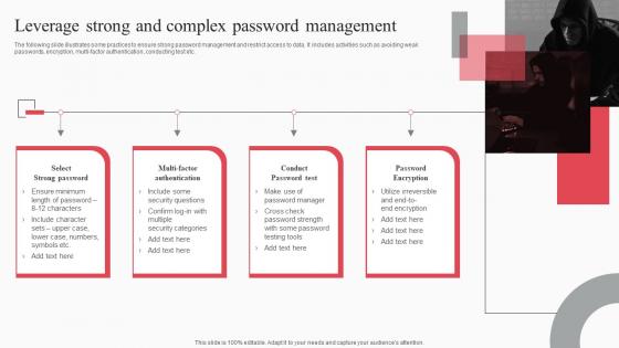 Leverage Strong And Complex Password Management Cyber Attack Risks Mitigation