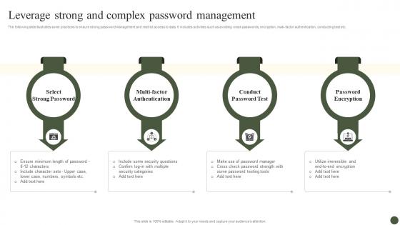 Leverage Strong And Complex Password Management Implementing Cyber Risk Management Process