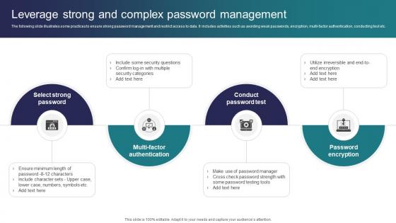 Leverage Strong And Complex Password Management Implementing Strategies To Mitigate Cyber Security Threats
