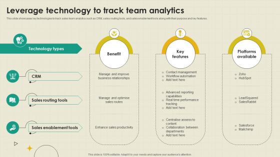 Leverage Technology To Track Team B2B Outside Sales Strategy Development SA SS