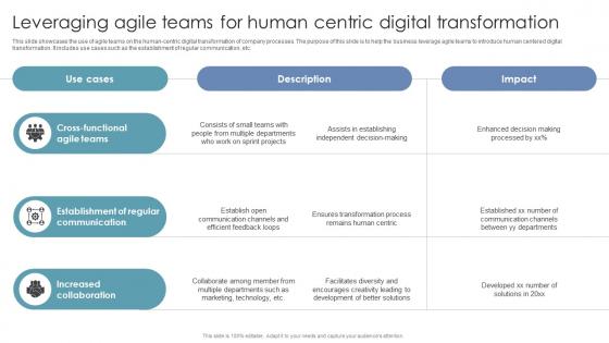 Leveraging Agile Teams For Human Centric Digital Transformation