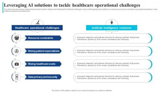 Leveraging Ai Solutions To Tackle Healthcare How Ai Is Transforming Healthcare Industry AI SS