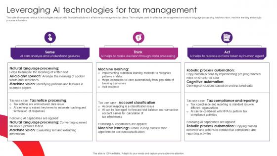 Leveraging AI Technologies For Tax The Future Of Finance Is Here AI Driven AI SS V