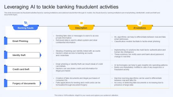 Leveraging Ai To Tackle Banking Fraudulent Activities Ai Finance Use Cases AI SS V