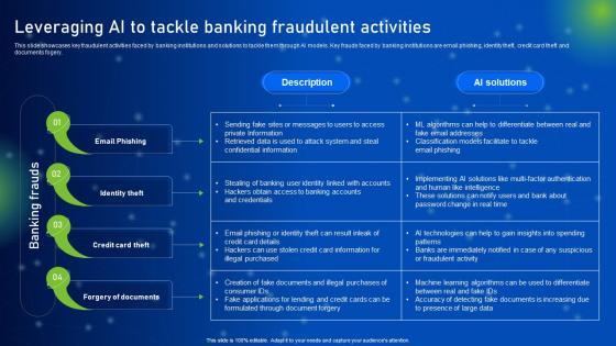 Leveraging AI To Tackle Banking Fraudulent Activities How AI Is Revolutionizing Finance Industry AI SS