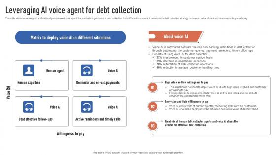 Leveraging AI Voice Agent For Debt Collection Finance Automation Through AI And Machine AI SS V