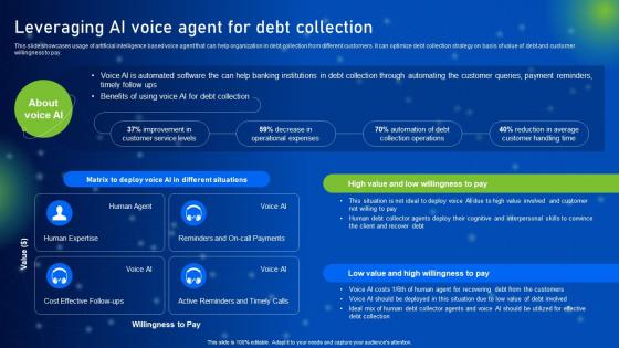 Leveraging AI Voice Agent For Debt Collection How AI Is Revolutionizing Finance Industry AI SS