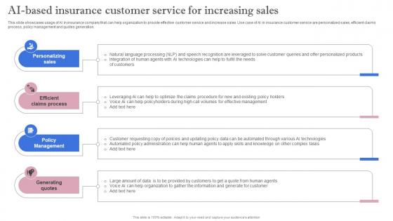 Leveraging Artificial Intelligence AI Based Insurance Customer Service For Increasing Sales AI SS V