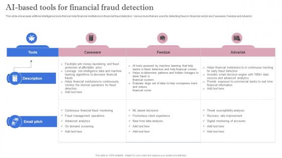 Leveraging Artificial Intelligence AI Based Tools For Financial Fraud Detection AI SS V