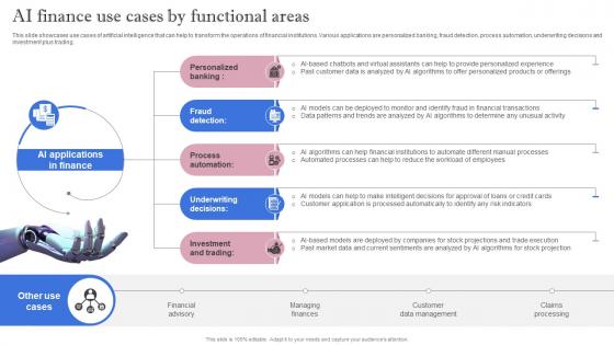 Leveraging Artificial Intelligence AI Finance Use Cases By Functional Areas AI SS V