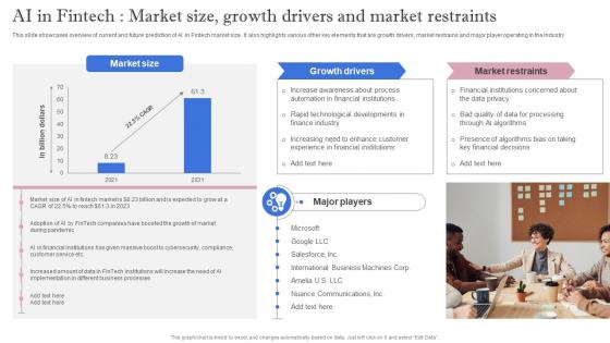 Leveraging Artificial Intelligence AI In Fintech Market Size Growth Drivers And Market AI SS V