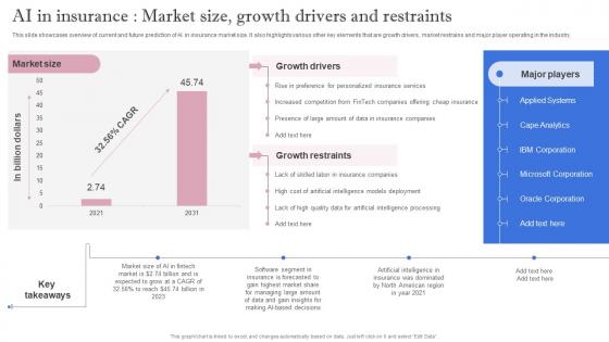 Leveraging Artificial Intelligence AI In Insurance Market Size Growth Drivers And Restraints AI SS V