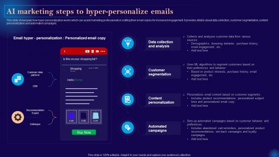 Leveraging Artificial Intelligence Ai Marketing Steps To Hyper Personalize Emails AI SS V