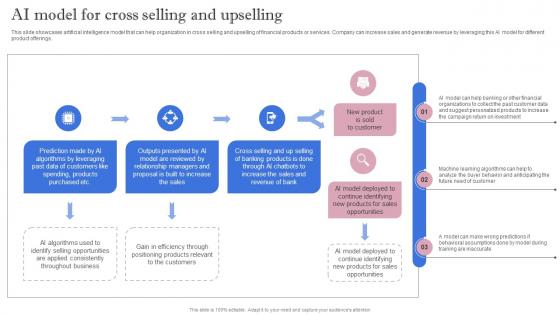 Leveraging Artificial Intelligence AI Model For Cross Selling And Upselling AI SS V