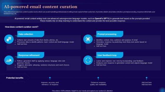 Leveraging Artificial Intelligence Ai Powered Email Content Curation AI SS V