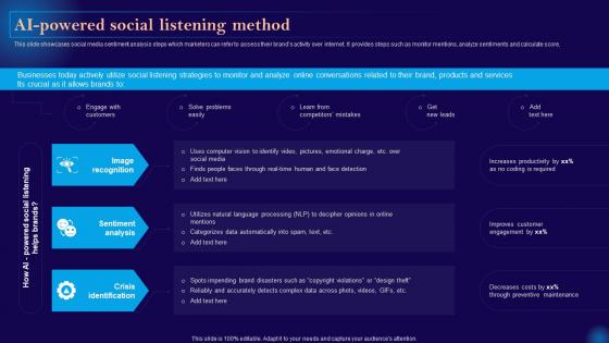 Leveraging Artificial Intelligence Ai Powered Social Listening Method AI SS V