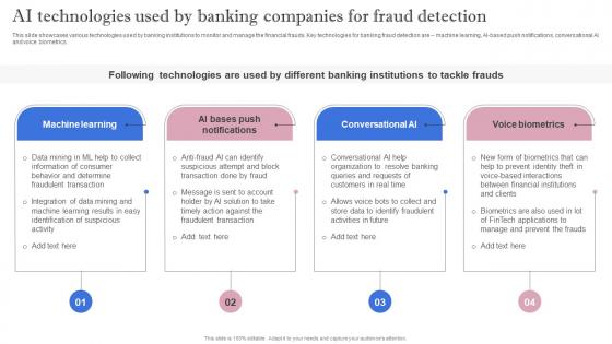 Leveraging Artificial Intelligence AI Technologies Used By Banking Companies For Fraud AI SS V