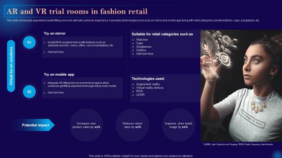 Leveraging Artificial Intelligence Ar And Vr Trial Rooms In Fashion Retail AI SS V