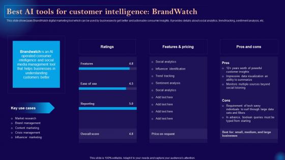 Leveraging Artificial Intelligence Best Ai Tools For Customer Intelligence Brandwatch AI SS V
