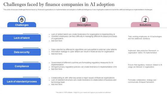 Leveraging Artificial Intelligence Challenges Faced By Finance Companies In AI Adoption AI SS V