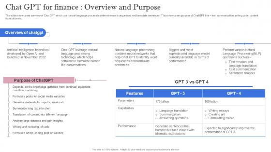 Leveraging Artificial Intelligence Chat GPT For Finance Overview And Purpose AI SS V