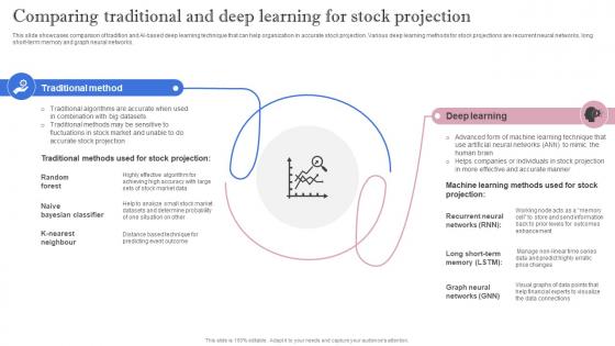 Leveraging Artificial Intelligence Comparing Traditional And Deep Learning For Stock AI SS V