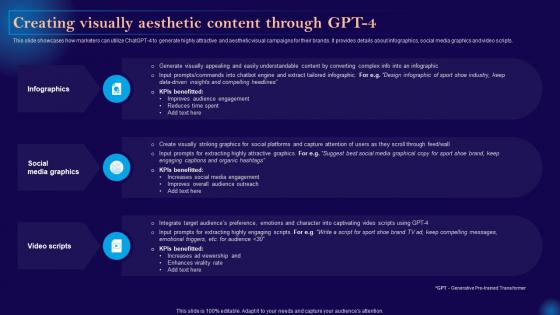 Leveraging Artificial Intelligence Creating Visually Aesthetic Content Through Gpt 4 AI SS V