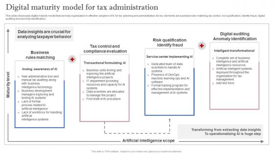 Leveraging Artificial Intelligence Digital Maturity Model For Tax Administration AI SS V