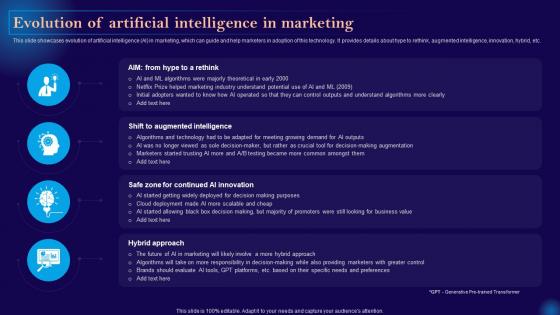 Leveraging Artificial Intelligence Evolution Of Artificial Intelligence In Marketing AI SS V