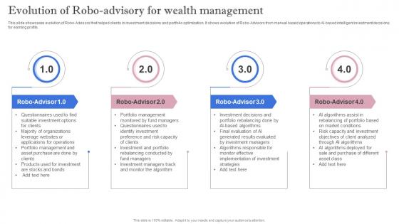 Leveraging Artificial Intelligence Evolution Of Robo Advisory For Wealth Management AI SS V