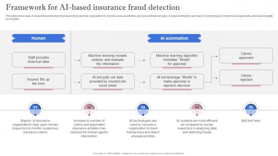 Leveraging Artificial Intelligence Framework For AI Based Insurance Fraud Detection AI SS V