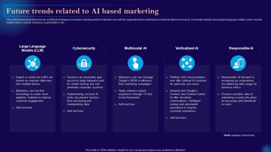 Leveraging Artificial Intelligence Future Trends Related To Ai Based Marketing AI SS V