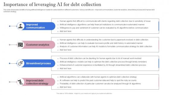 Leveraging Artificial Intelligence Importance Of Leveraging AI For Debt Collection AI SS V