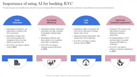 Leveraging Artificial Intelligence Importance Of Using AI For Banking KYC AI SS V