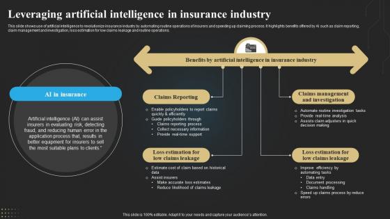 Leveraging Artificial Intelligence In Insurance Industry Technology Deployment In Insurance Business