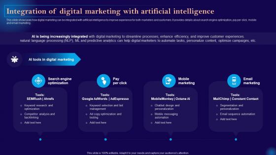 Leveraging Artificial Intelligence Integration Of Digital Marketing With Artificial Intelligence AI SS V