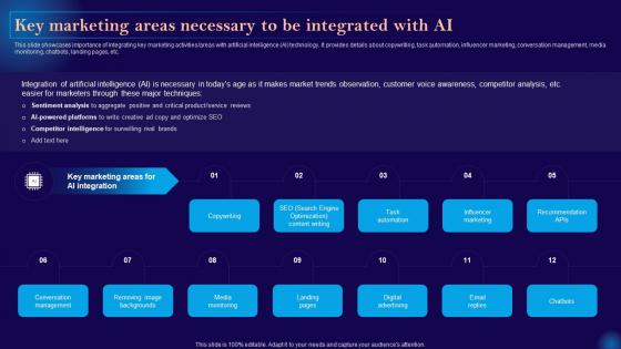 Leveraging Artificial Intelligence Key Marketing Areas Necessary To Be Integrated With Ai AI SS V