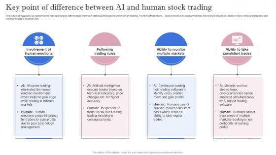 Leveraging Artificial Intelligence Key Point Of Difference Between AI And Human Stock AI SS V