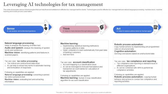Leveraging Artificial Intelligence Leveraging AI Technologies For Tax Management AI SS V