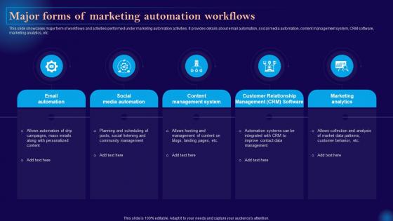 Leveraging Artificial Intelligence Major Forms Of Marketing Automation Workflows AI SS V