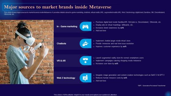 Leveraging Artificial Intelligence Major Sources To Market Brands Inside Metaverse AI SS V
