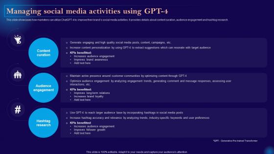 Leveraging Artificial Intelligence Managing Social Media Activities Using Gpt 4 AI SS V