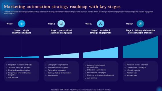Leveraging Artificial Intelligence Marketing Automation Strategy Roadmap With Key Stages AI SS V