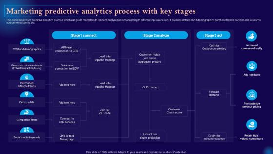 Leveraging Artificial Intelligence Marketing Predictive Analytics Process With Key Stages AI SS V