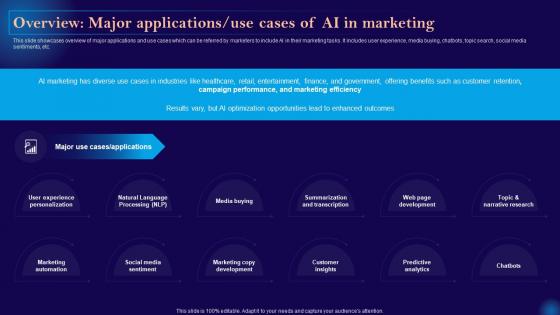 Leveraging Artificial Intelligence Overview Major Applications Use Cases Of Ai In Marketing AI SS V