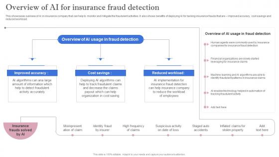 Leveraging Artificial Intelligence Overview Of AI For Insurance Fraud Detection AI SS V